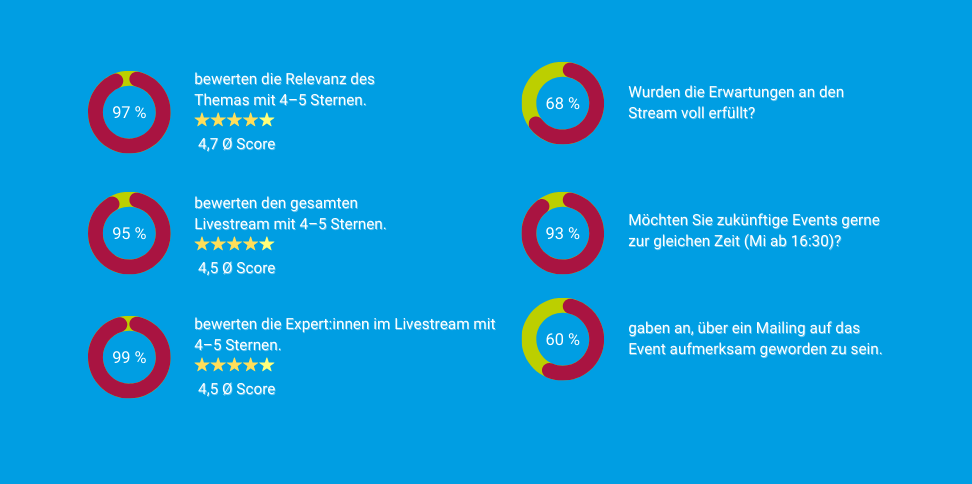 2_Impfsymposium Auswertung Feedback 2024(1)