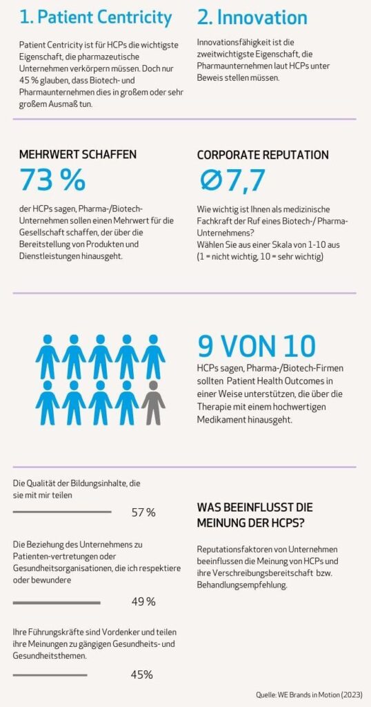 WeBrands Studie - 1