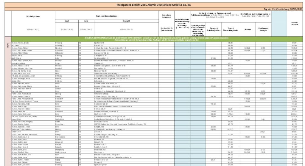 Beispiel abbvie: Auf 51 Seiten ist aufgeführt, wer wiel viel Geld für z.B. Tagungen, Reisen, Übernachtung und Honorar erhalten hat. Zuwendungen an medizinische Einrichtungen oder Organisationen mit einem Wert von über € 10.000. Zuwendungen an Patientenorganisationen werden grundsätzlich ab dem ersten Euro veröffentlicht. 