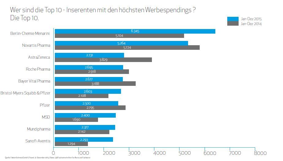 Inserenten