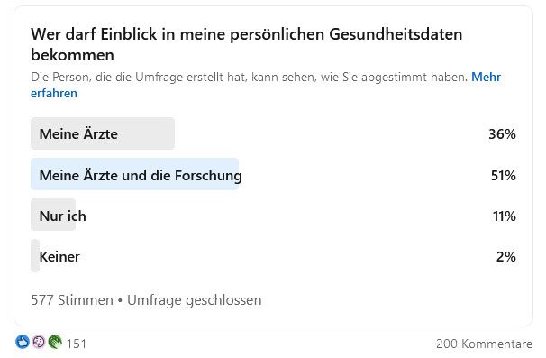 Umfrage Datenschutz