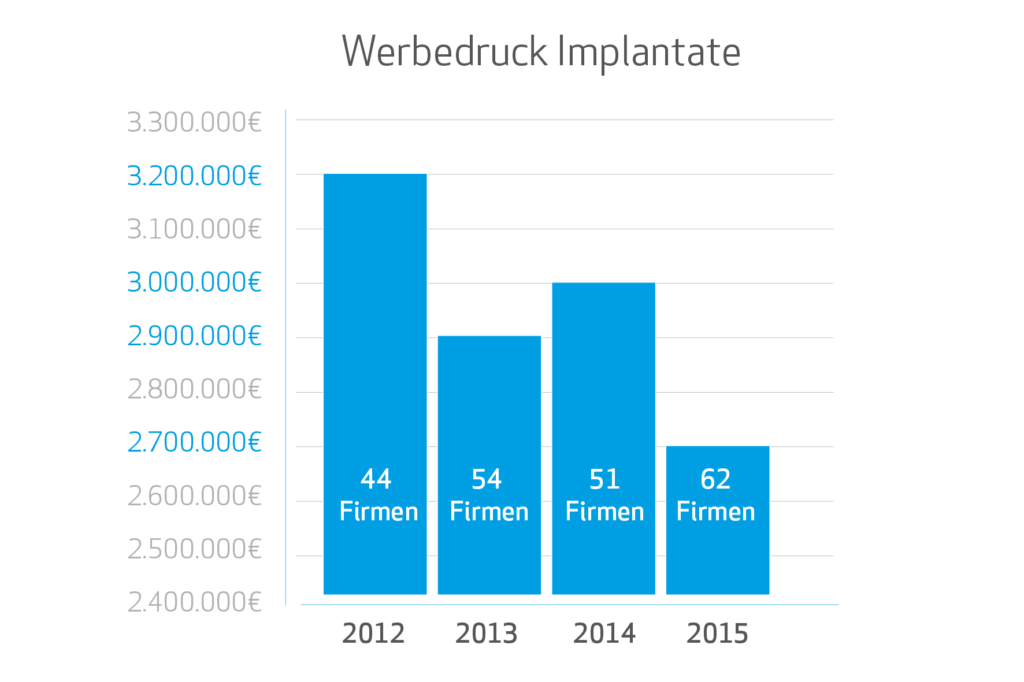 Werbedruck Implantate