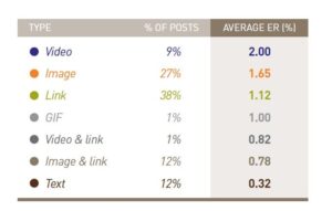 content-vs-engagement