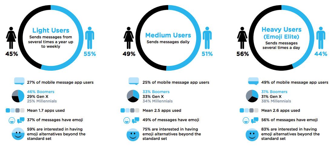 Emojis: User-Typen