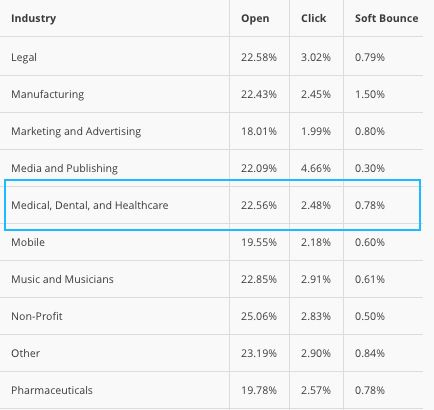 mailchimp-statistik-newsletter