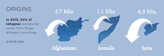 Infografiken